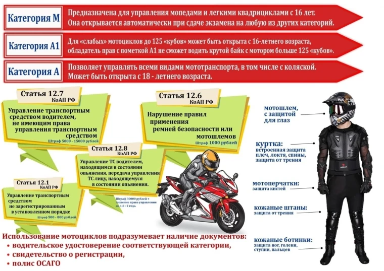 Памятка для родителей управление транспортными и иными средствами передвижения несовершеннолетними.